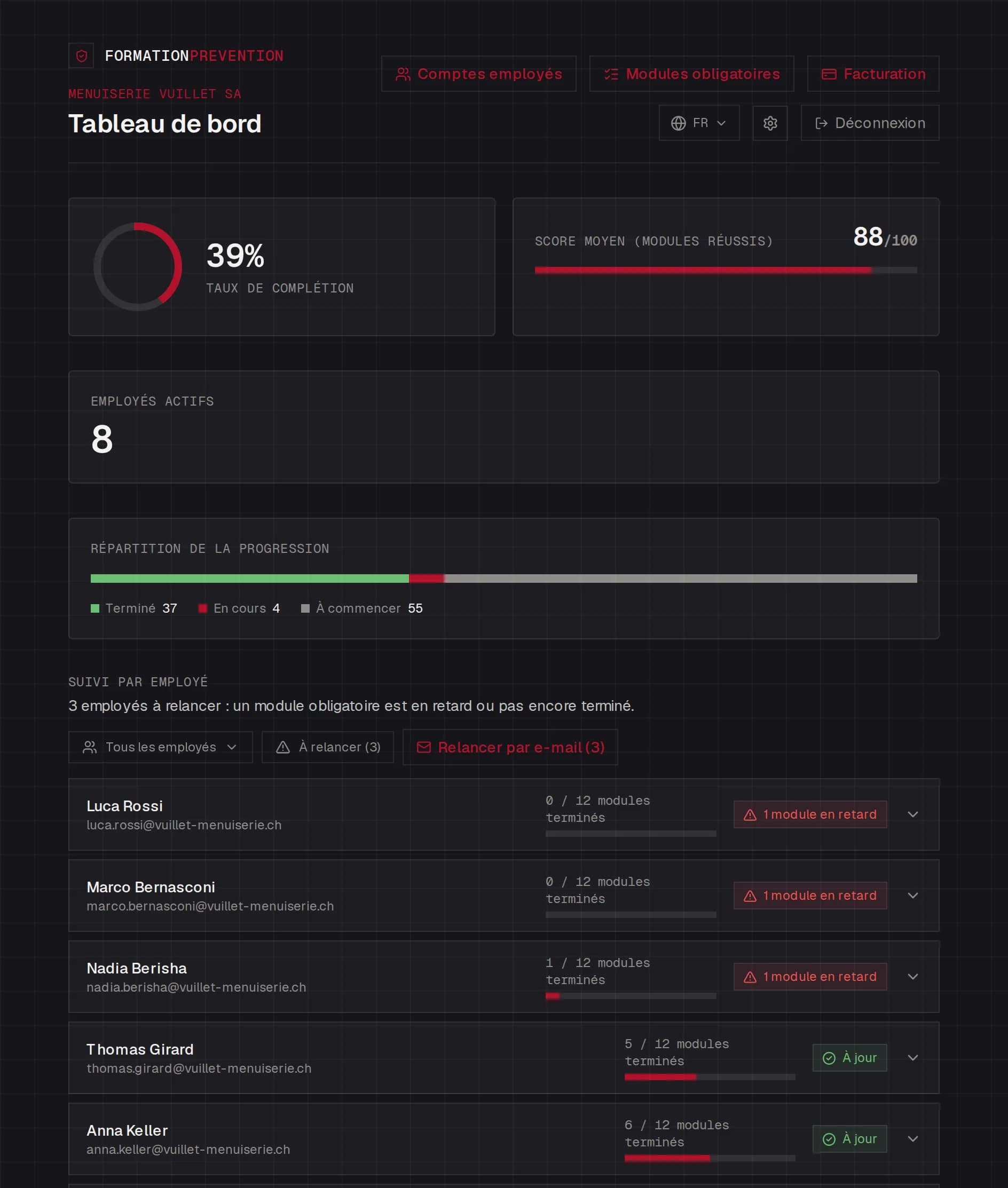 Tableau de bord administrateur : taux de complétion de 39 %, score moyen de 88 sur 100 sur les modules réussis, et liste des employés avec leurs modules en retard ou à terminer.